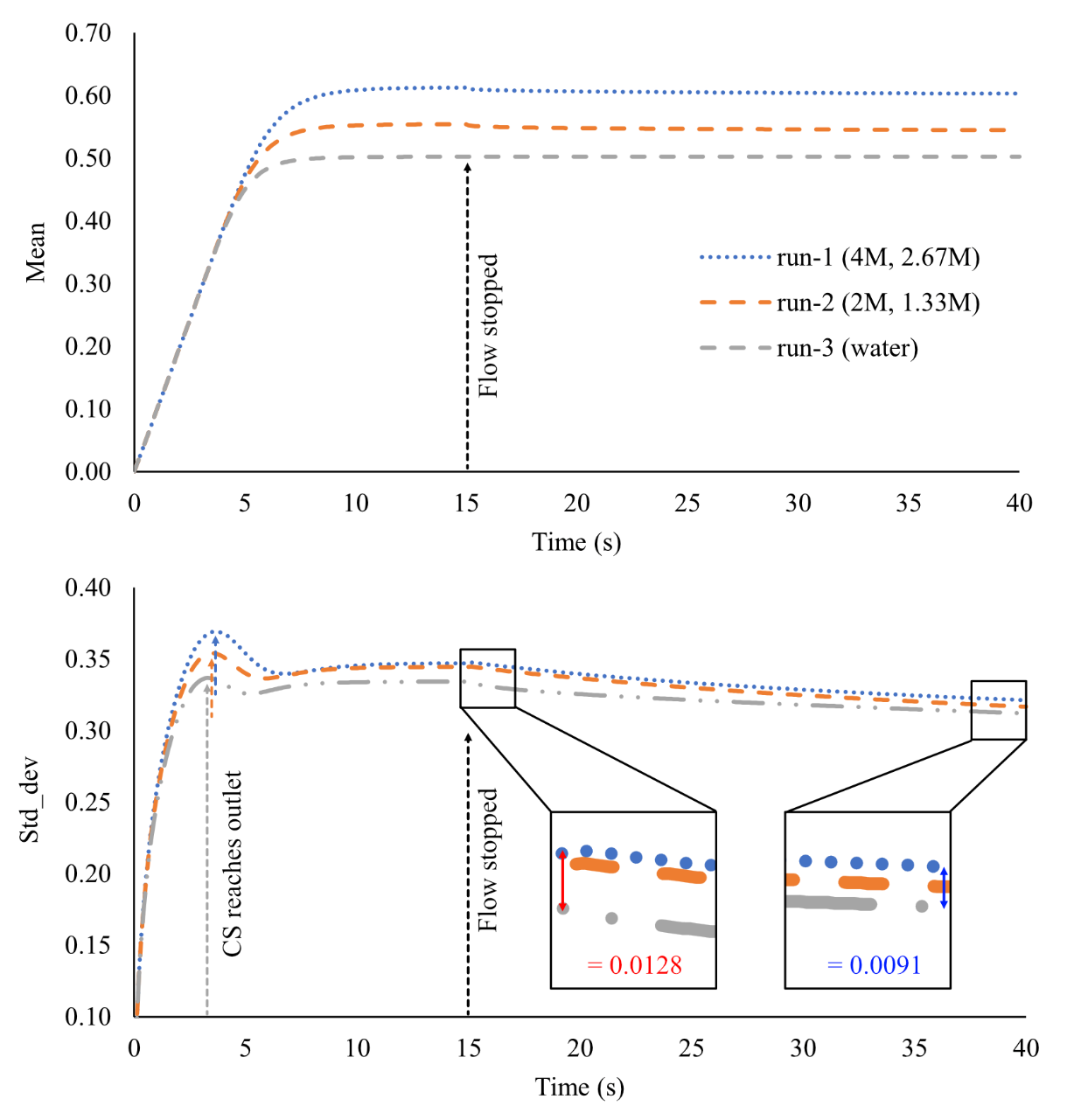 A graph of a number of objects AI-generated content may be incorrect.
