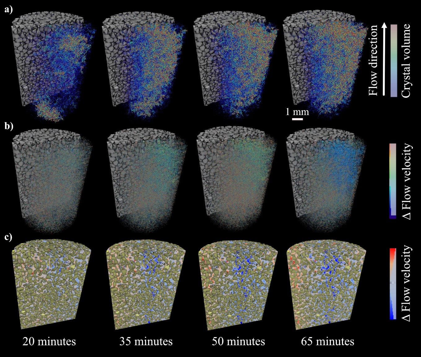A different types of liquid AI-generated content may be incorrect.