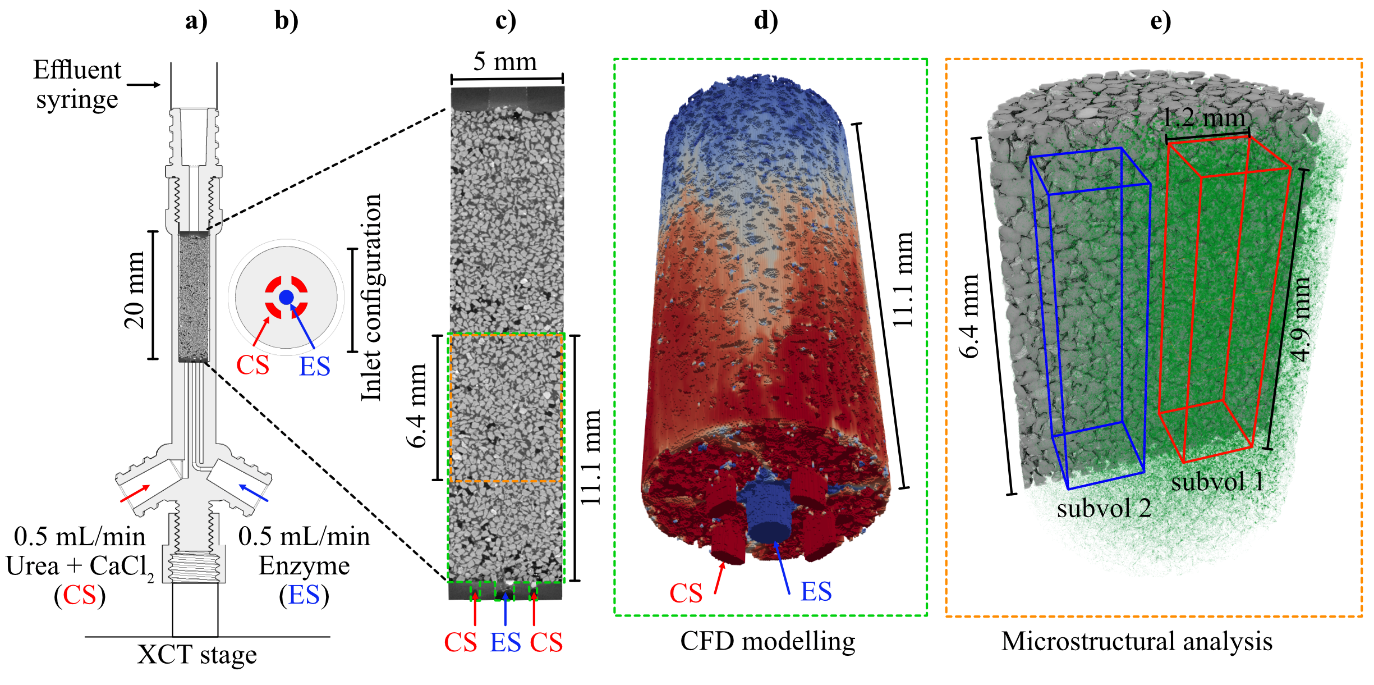 A diagram of different types of objects AI-generated content may be incorrect.