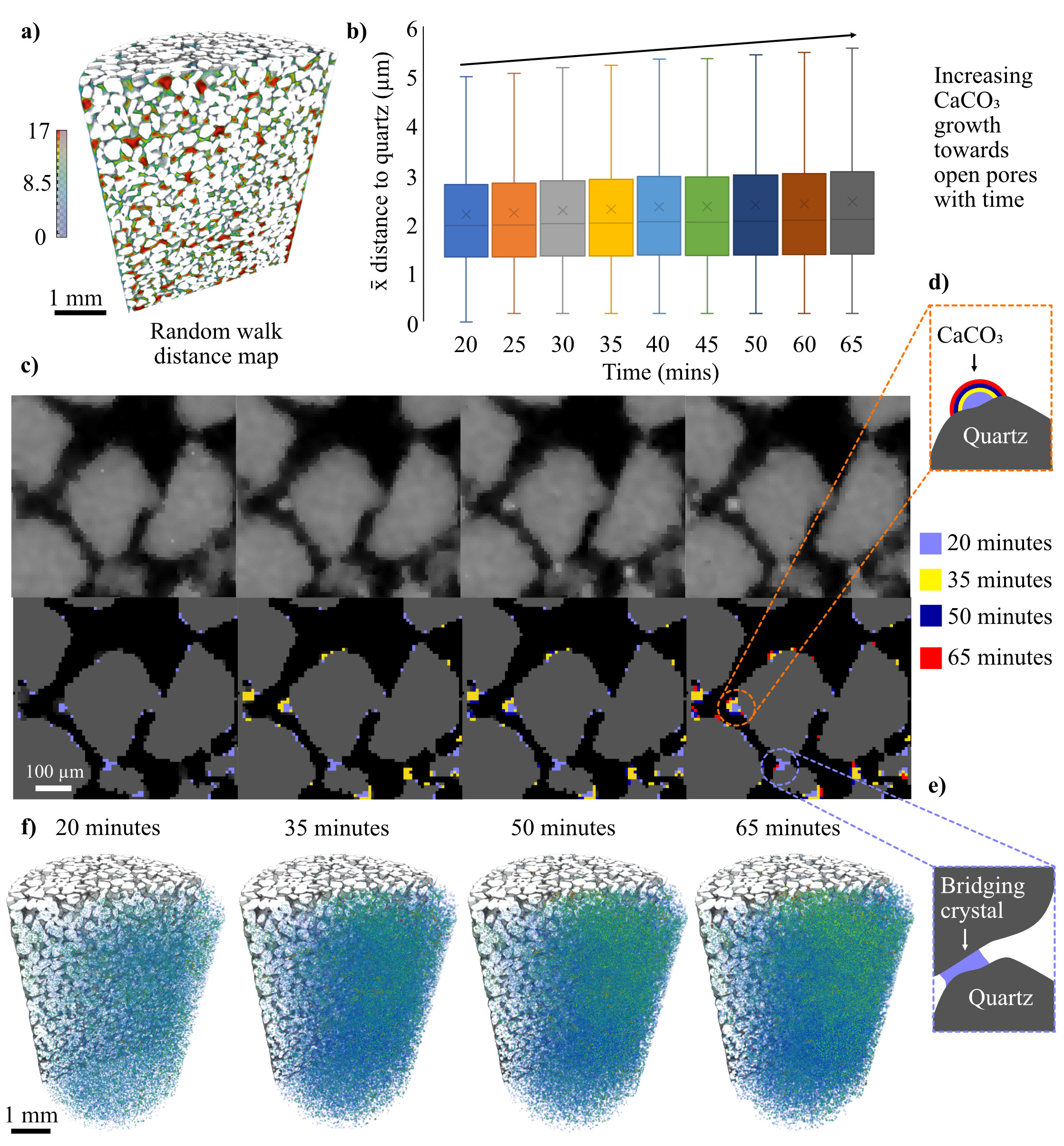 A close-up of a graph AI-generated content may be incorrect.