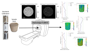 Drawing of leak and remediation events for the dense non-aqueous phase liquids (DNAPL) contaminants.