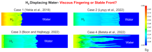 Gas saturation profile after 0.15 PV H2 injection in the four cases.
