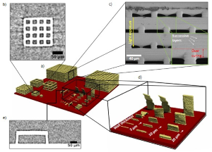  a) 3D-rendering of CT scan of the test print showing the different structures (yellow) and the base layer (red). b) Tomographic image slice of the smallest resolved lattice structure. c) SEM image of  the gold coated structure illustrating the over-curing effect (red dashed line depicts where curing should have stopped) with respect to the printing direction and UV-light exposure. d) Tomographic image  slice showing the longest printed bridge. e) 3D-rendering of CT scan of varying wall thicknesses printed up to different heights.