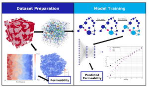 Graphical abstract
