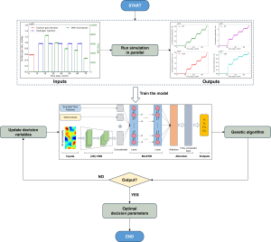 Graphical abstract