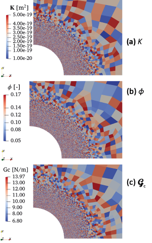 Example of random field realization (random 00) with respective ranges of (a) intrinsic permeability, (b) porosity and (c) fracture energy.